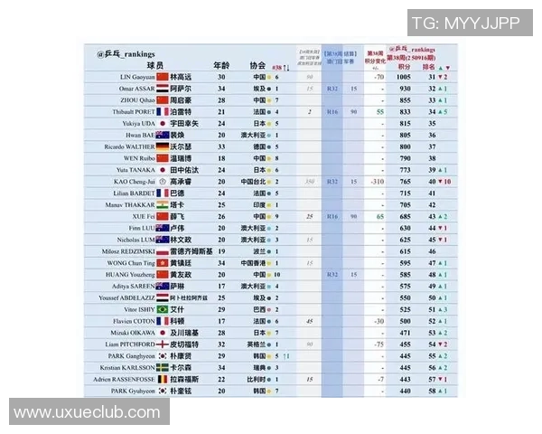 乒乓球比赛经验排行榜揭晓杭州乒乓球队荣登第八名引发关注