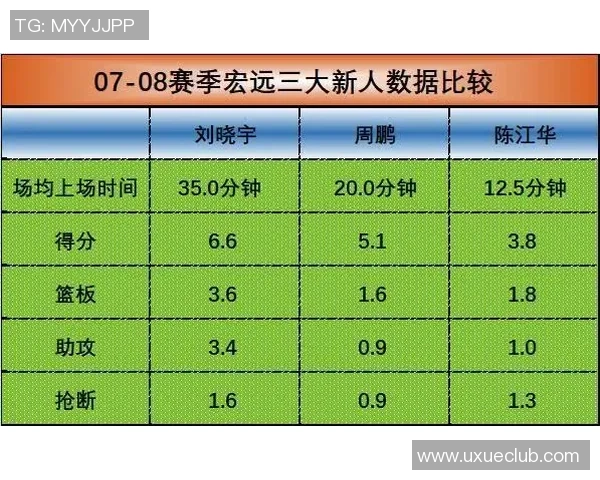 深圳篮球队与广州篮球队赛后个人能力深度分析与对比